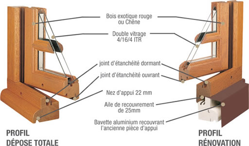 profil fenêtre en bois